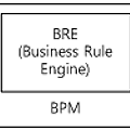 BPM(Business Process Management)