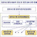 제4장 보칙