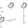 무선 LAN