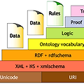 Semantic Web