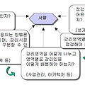 사용자 지침
