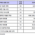 프로젝트 성공 요인