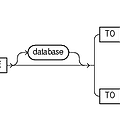 FLASHBACK - 3 - [ Database Level Flashback ]