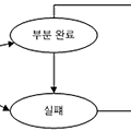 트랜잭션 관리