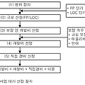 프로젝트 착수