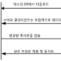 모바일(Mobile) 데이터베이스
