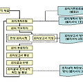 제2장 감리절차
