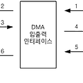 DMA의 동작 및 특징