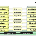 컴퓨터 통신 계층의 특성