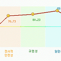 성격 조사 결과 ?