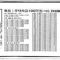 1968년 해태제과 롯데제과 지면광고