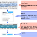 갤럭시 S4 벤치마크 조작? 명확한 해명과 대응이 필요할 때!