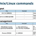 [시스템 프로그래밍] 1-3. Linux 기초 명령어