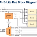 3. AMBA 3 AHB-LITE Bus Architecture