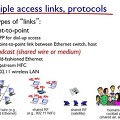 6. Link Layer and LANs (2)