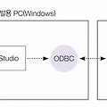 11장. 데이터베이스 서버 구축 및 운영 (4) - Visual Studio와 MariaDB의 연동