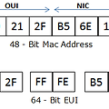 IPv6 EUI-64bit address 생성하기 - IPv6