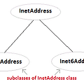 JAVA InetAddress 클래스를 활용한 IP 읽기 예제