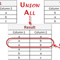 SQL union, merge, subquery 명령어 요약