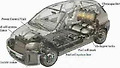 Toyota Sienna 수소자동차 프로젝트