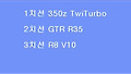 [국내영상] 350z (스텔스) vs GTR R35 vs R8 V10 롤링.......