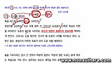 2012 중앙대 수시논술(인문1) - 제시문 [가] 분석