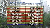 최고의 명품 주거지로 재탄생 잠실 리센츠(주공2단지 재건축)