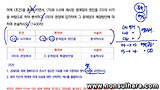 2013 한양대 모의논술(인문) 2회차 - 논제(1400자) 어떻게 쓰나요?