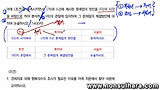 2013 한양대 모의논술(인문) 2회차 - 논제 분석
