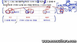 2012 숙명여대 수시논술 - 논제1번 분석
