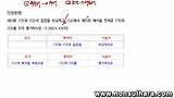 2012 숙명여대 수시논술 - 논제2번 분석
