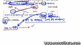 2012 중앙대 수시논술(인문1) - 논제2번 분석