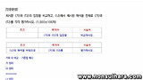 2012 숙명여대 수시논술 - 논제2번 어떻게 쓰나요?