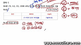2012 중앙대 수시논술(인문1) - 논제1번 분석