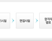 군무원 공무원 시험방법 및 시험과목 등 채용정보 알아보기