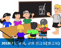 2018 년 교사, 교원 봉급표 (유치원, 초등학교, 중학교, 고등학교 등)