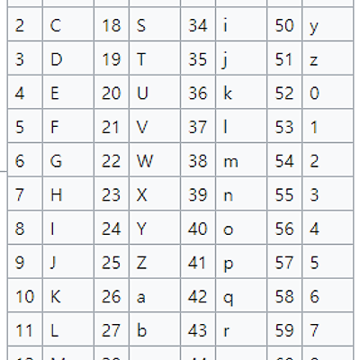 BASE64 Decode and Encode (디코딩 및 인코딩 변환 웹툴)