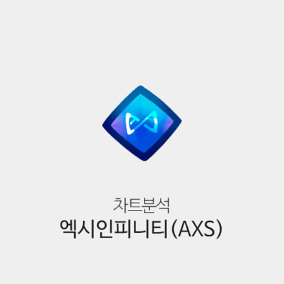 [2021년 05월 30일 차트분석] 엑시인피니티(AXS)