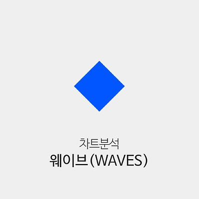 [2021년 05월 06일 차트분석] 웨이브(WAVES)