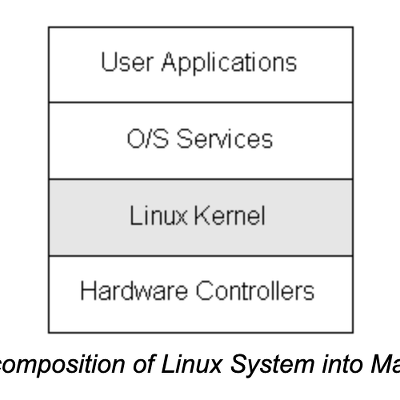 리눅스 OS와 서브시스템(논문: Conceptual Architecture of the Linux Kernel)
