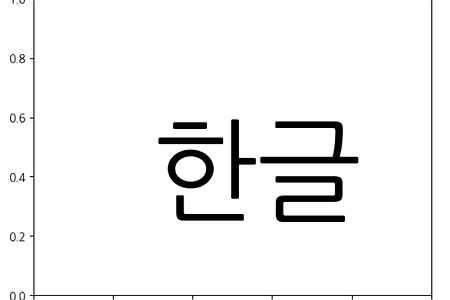 [Jupyter Notebook] UserWarning: Glyph 49688 (＼N{HANGUL SYLLABLE SU}) missing from current font.