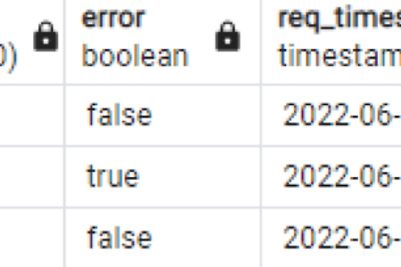[PostgreSQL] Timestamp 시간 쿼리 다루기