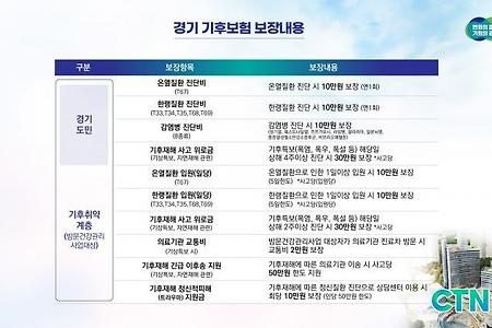 전국 최초 '기후보험'시행