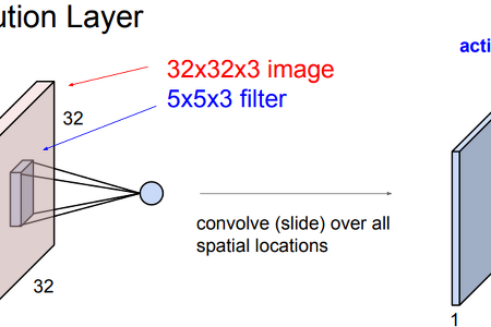 [cs231n] Lecture 5: Convolutional Neural Networks