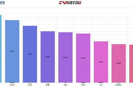 대전 QM6 가솔린 RE 2017년 7만키로 판매중