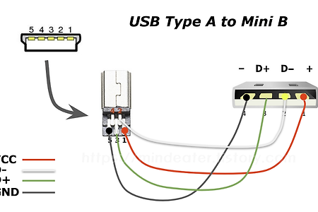 USB 케이블 제작 - Type A to Mini B