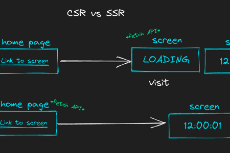 CSR vs SSR