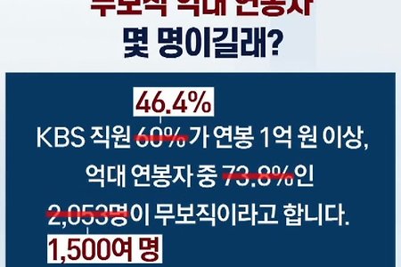KBS 무보직(놀고 돈 버는 직) 억대 연봉자 현황 ft. 수신료 시계열