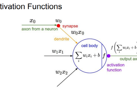 [CS231n] Lecture 6: Training Neural Networks,Part I