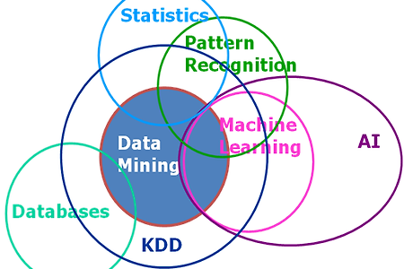 Data Mining 이해
